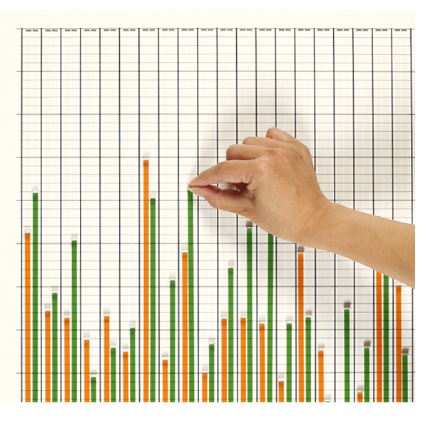 小型グラフ SG-220 | ホワイトボードの日本統計機株式会社