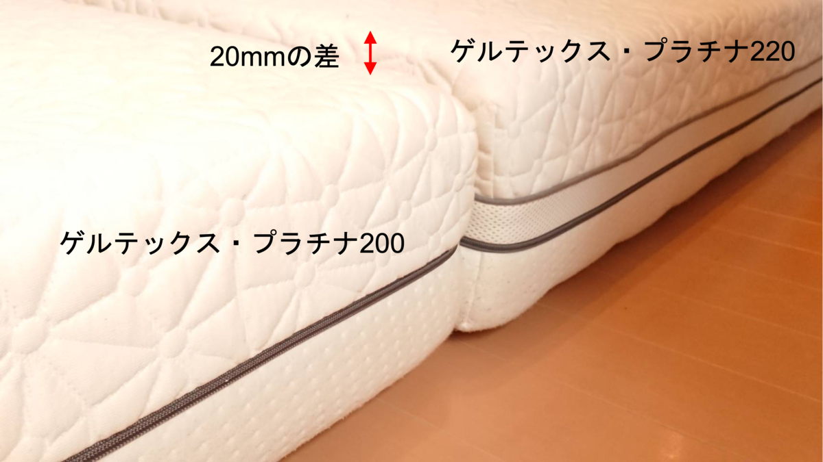 ドイツ・SCHLARAFFIA(シェララフィア)製マットレスGELTEX(ゲルテックス