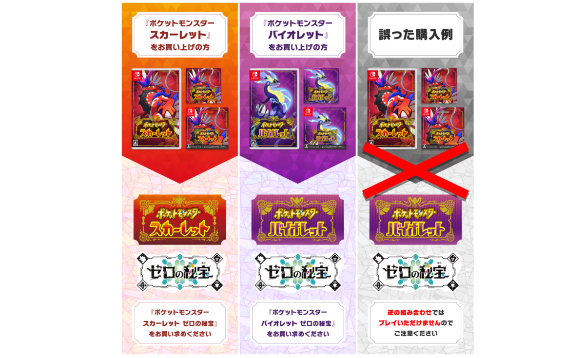 ポケモンSV追加DLC】「ゼロの秘宝」予約特典一覧！早期購入特典と購入