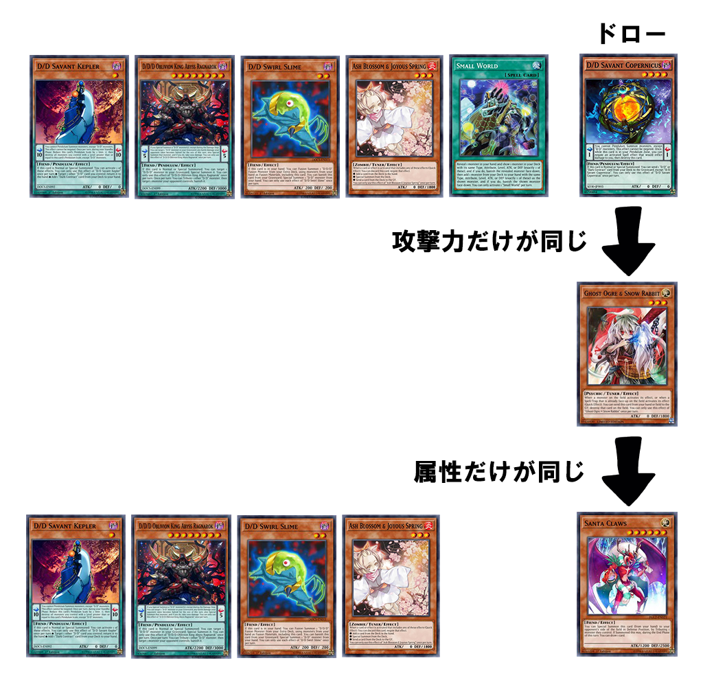 遊戯王】DDデッキ構築 #28 - DDD研究所