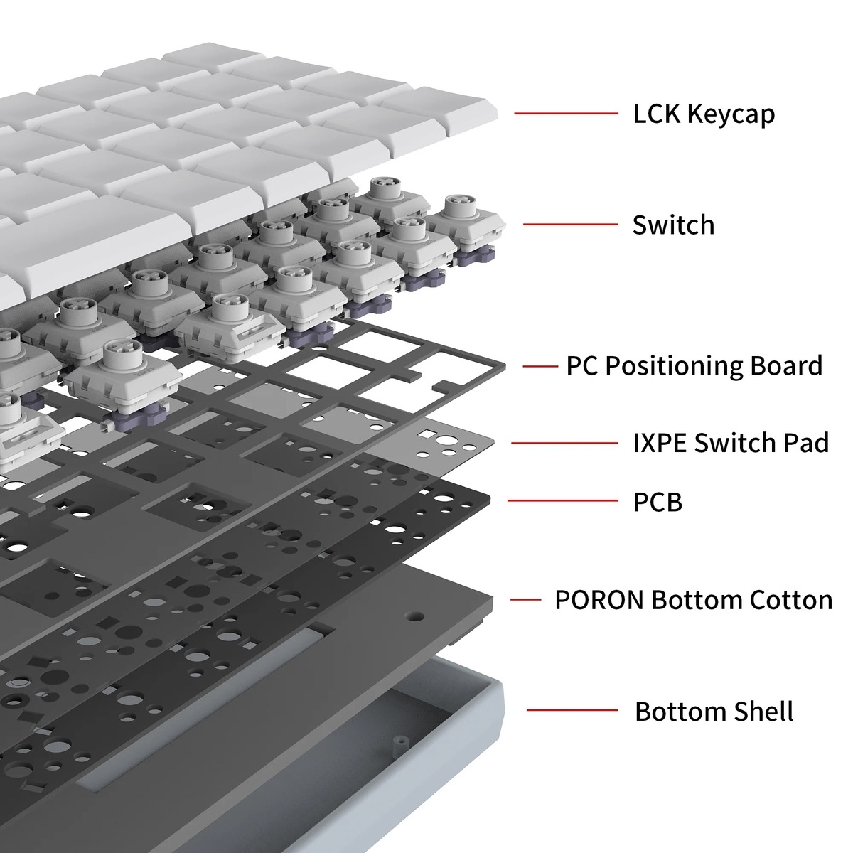 Chosfox X Masro｜Geonix Rev.2 - TALPKEYBOARD BLOG