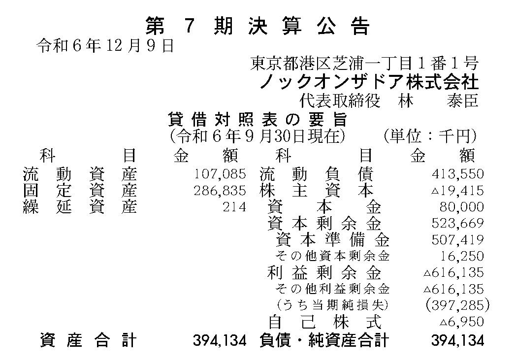582 決算分析 : ノックオンザドア株式会社 第7期決算 当期純利益 △397