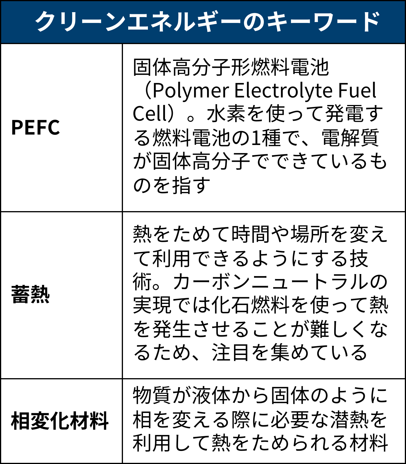脱炭素社会を引き寄せる重要技術を分析、進化続く「蓄熱技術」の実用化