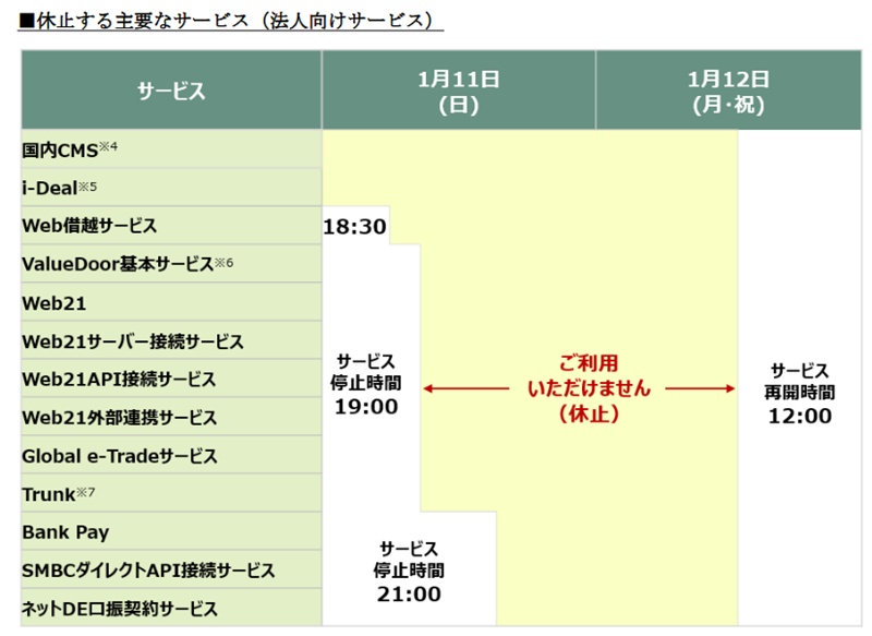 三井住友銀行、勘定系移行に伴うサービス休止を2026年1月に実施 | 日経