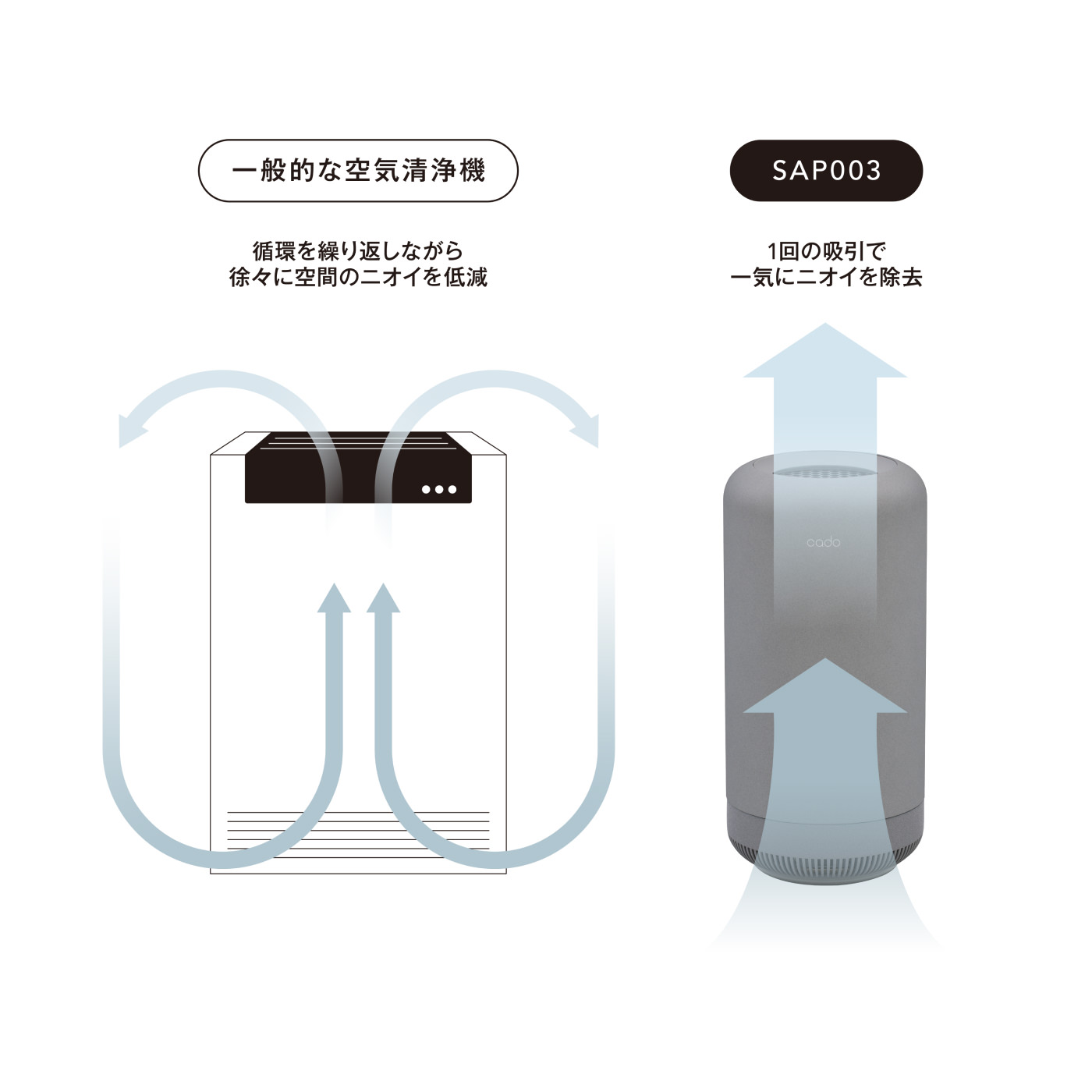 除菌脱臭機 SAP003｜cado