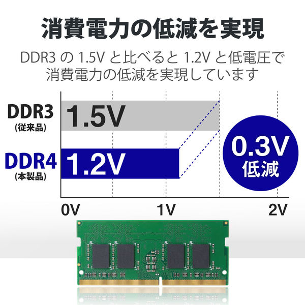 増設メモリ ノートPC用 DDR4-2133 PC4-17000 4GB S.O.DIMM エレコム 1