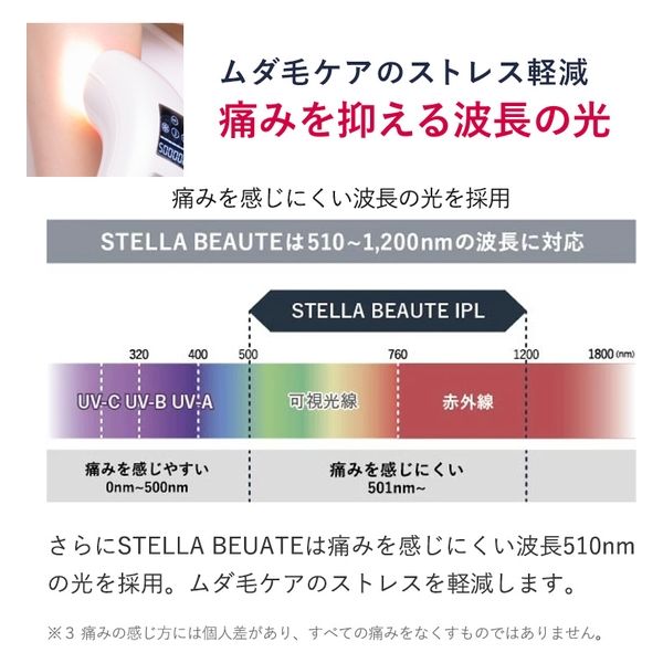 Kirala STELLA BEAUTE IPL光美容器 マットホワイト SB-IFD02-WH 1台