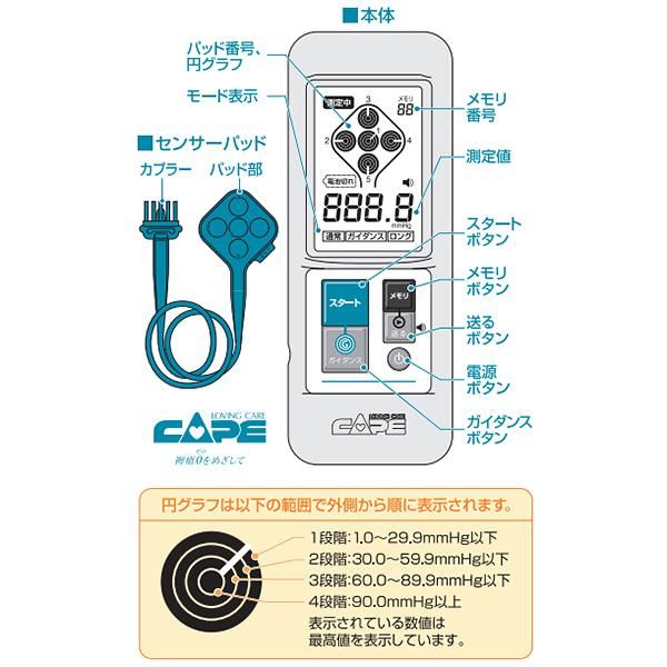 ケープ 携帯型接触圧力測定器 パームQ 23241900 CR-490 1個（直送品