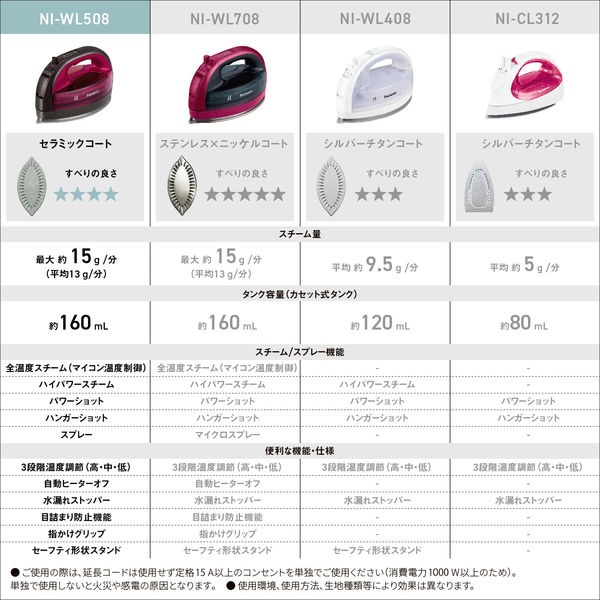 パナソニック コードレススチームアイロン NI-WL508-P 1台 - アスクル