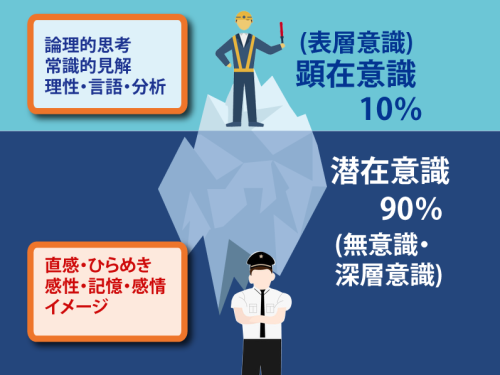 ヒプノセラピーとは - ヒプノセラピスト資格【NGH公認】安心の