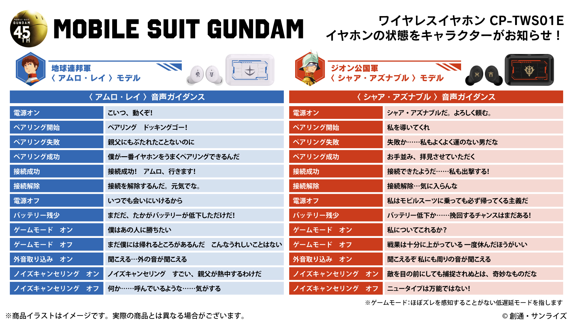 機動戦士ガンダム』 45周年記念コラボレーションモデル 新規録り下ろし