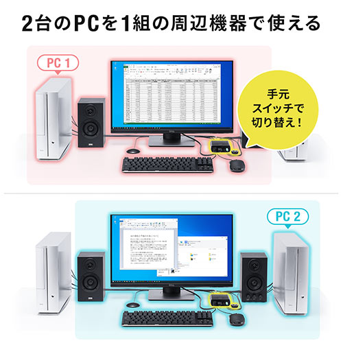 パソコン切替器（PC2台・HDMI・4K60Hz・手元スイッチ切替・USB