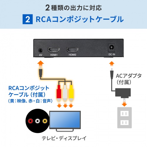 メディアプレーヤー（デジタルサイネージ・セットトップボックス・HDMI