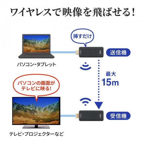 ワイヤレスHDMI 15m｜フルHD・HDMI延長・VGA-EXWHD10
