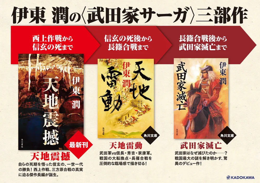 天地震撼」伊東潤 [文芸書] - KADOKAWA