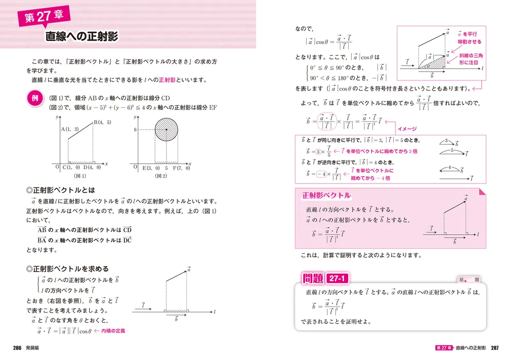 改訂第2版 志田晶の ベクトルが面白いほどわかる本」志田晶 [学習参考