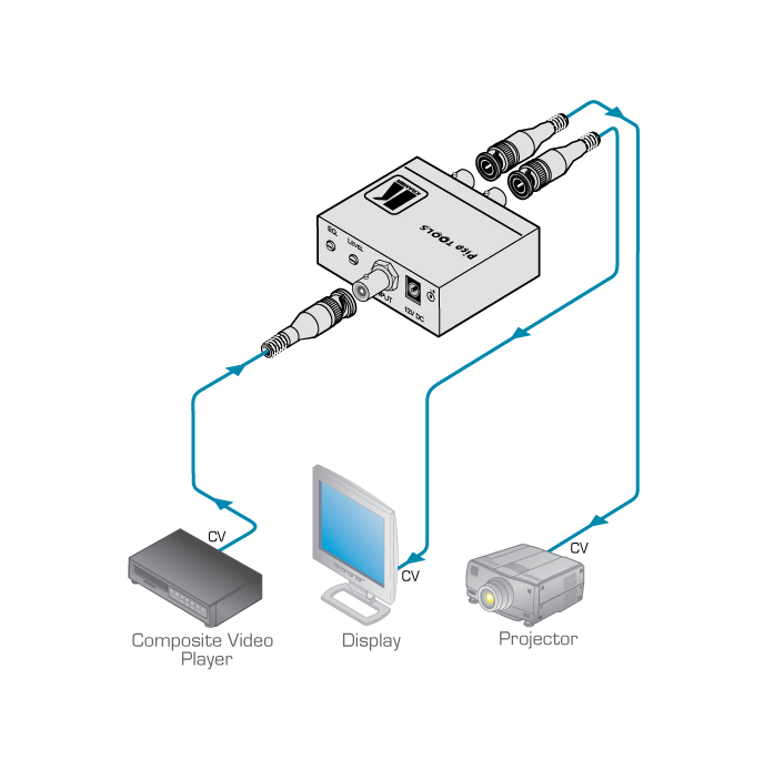 PT-102VN 1:2 コンポジット映像分配器