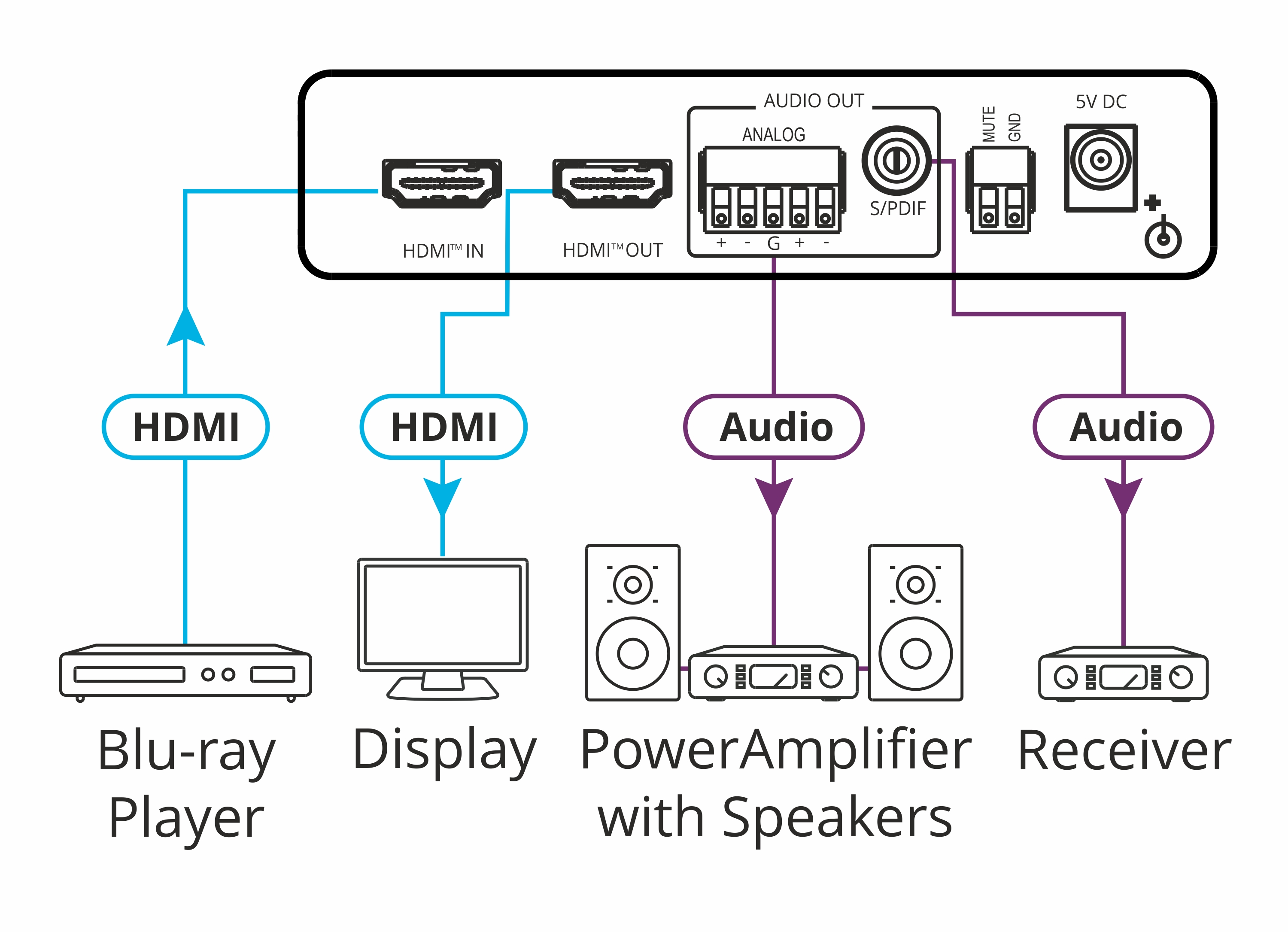 FC-46H2 4K HDR HDMI Audio De–embedder