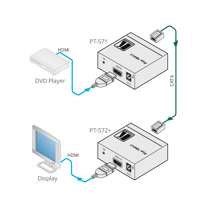 PT-572+ HDMI ツイストペア受信器