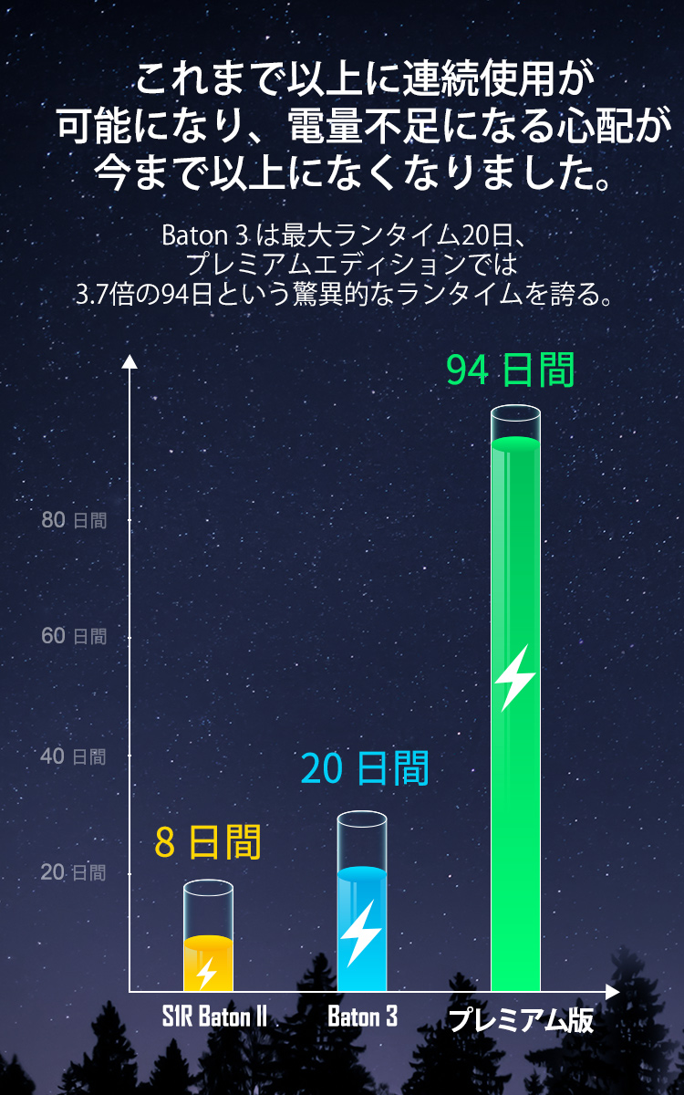 Baton 3 (バトン3) Premium Edition 業界初のワイヤレス充電ケース付き