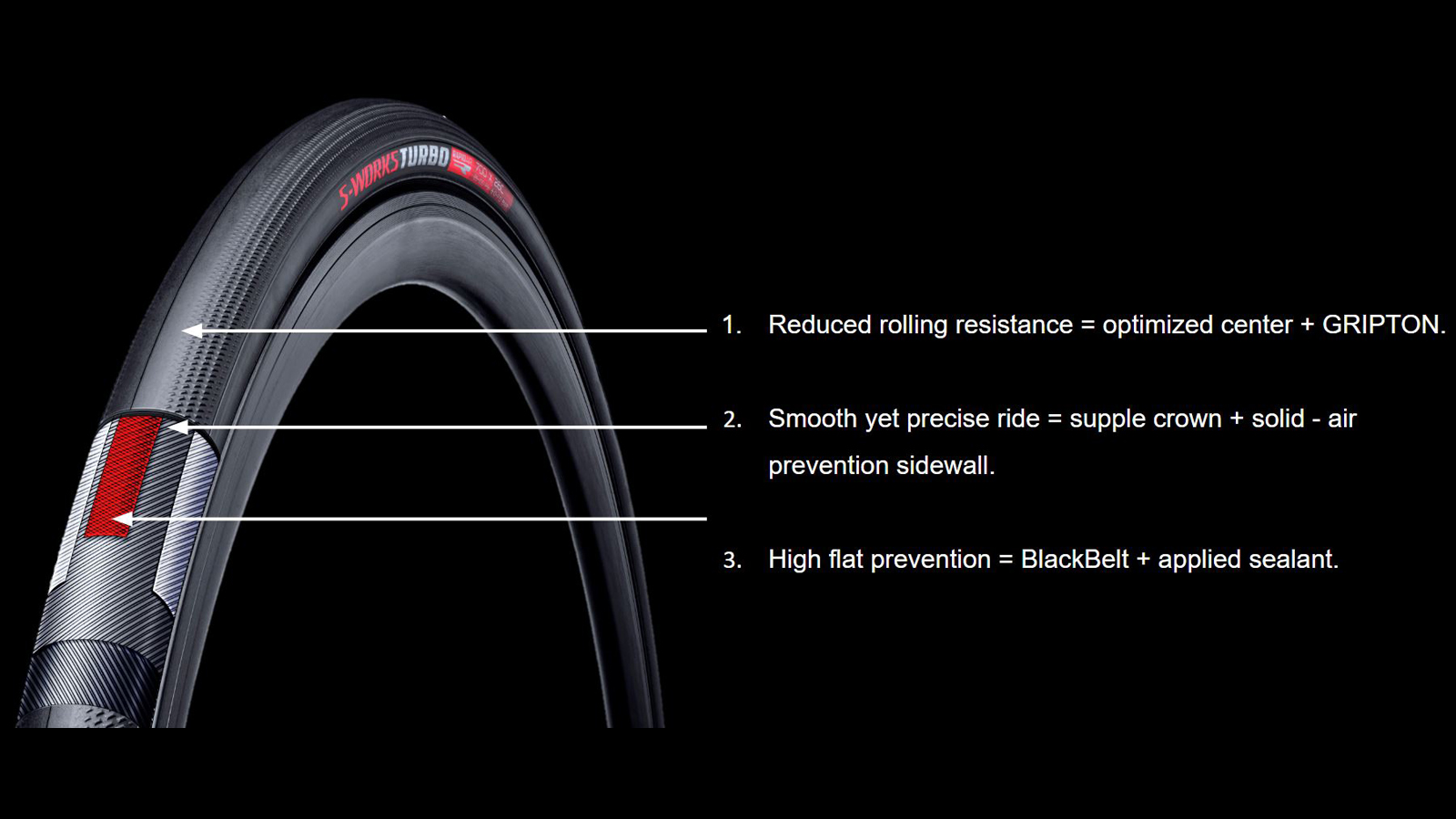 Specialized S-Works Turbo RapidAir review | Cyclingnews