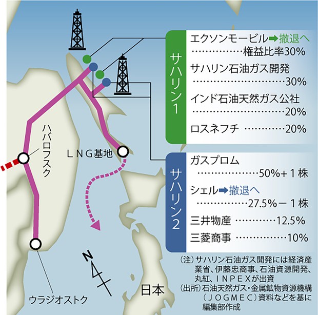 FOCUS：サハリン2からの外資排除でロシアに跳ね返るツケ＝小林祐喜