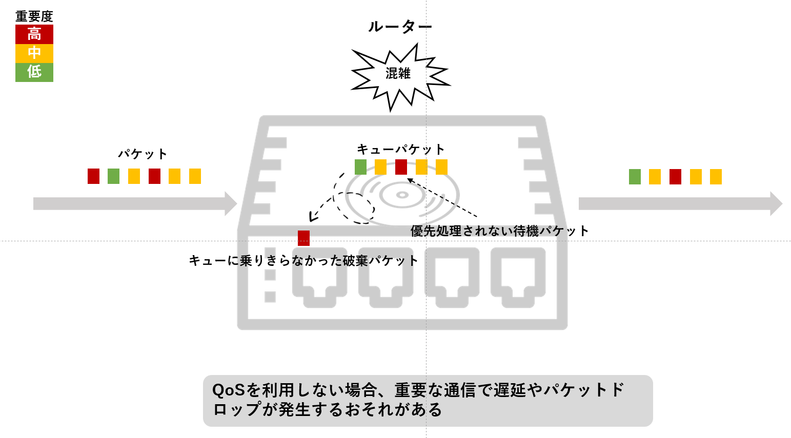 QoSとは？帯域制御・優先制御とQoSの見直しポイントを解説