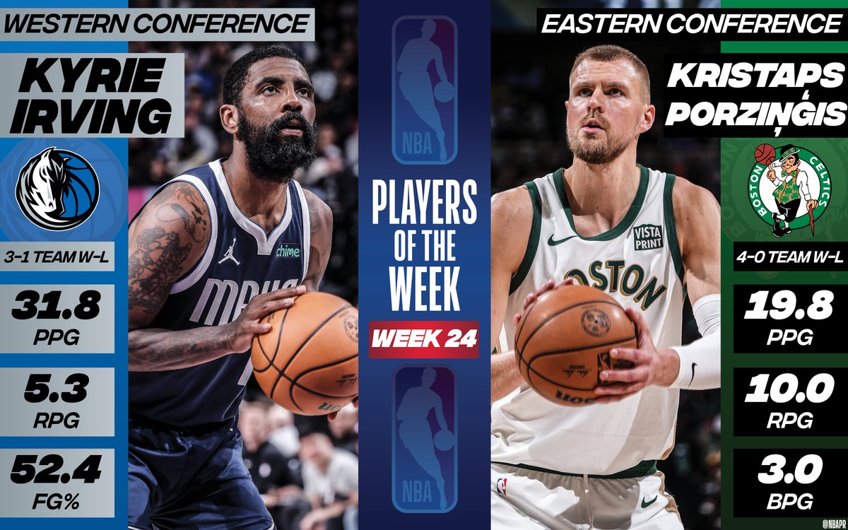 Kyrie Irving, Kristaps Porzingis named NBA Players of the Week