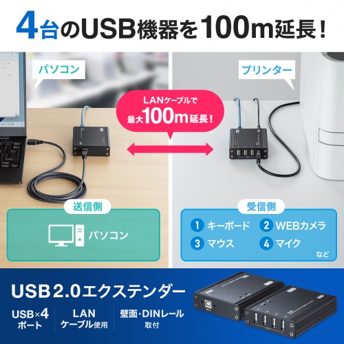 USB-EXSET4【USB2.0エクステンダー（100m延長、4ポート）】USB2.0信号