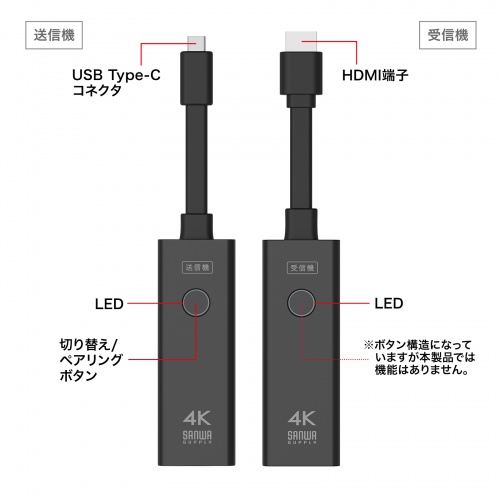 4K映像をボタン1つで瞬時にワイヤレス化できるワイヤレスHDMI