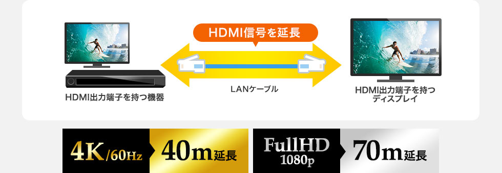 VGA-EXHDLT【HDMIエクステンダー（セットモデル）】HDMI信号をLAN