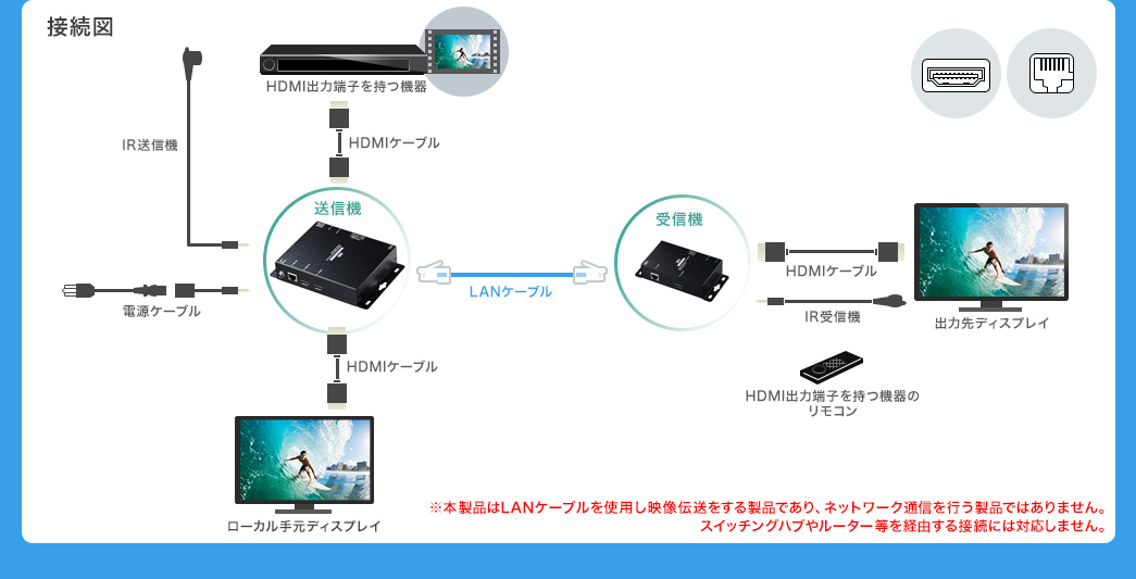 VGA-EXHDPOE2【PoE対応HDMIエクステンダー（セットモデル）】受信機側