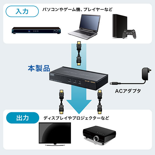 サンワダイレクト本店 サンワサプライ【オフィス・PC周辺通販】