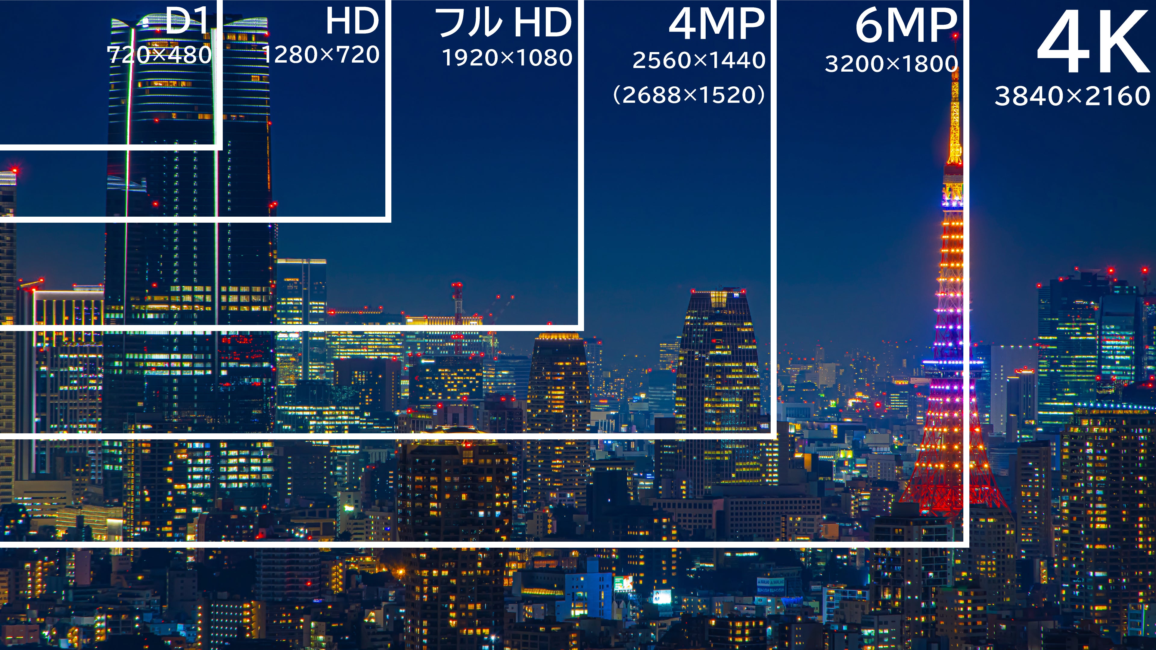 防犯カメラ・監視カメラの画素数と解像度、画質について – 秋葉原の