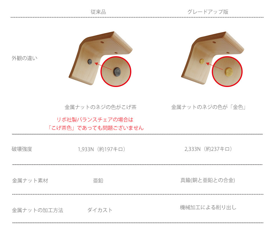 バランス イージー専用 アングル・グレードアップ部品無償提供品