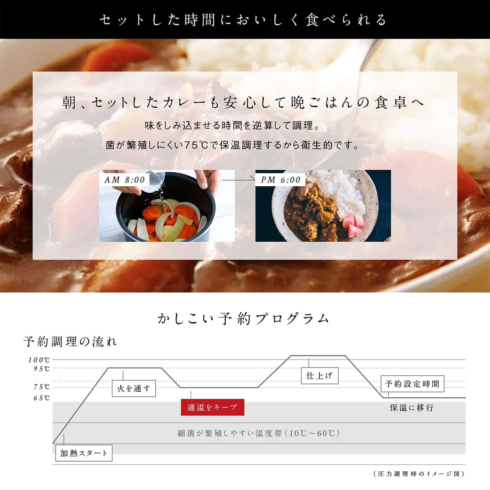 電気圧力鍋「おうちシェフ」 SP-2DF231 | シロカオンラインストア