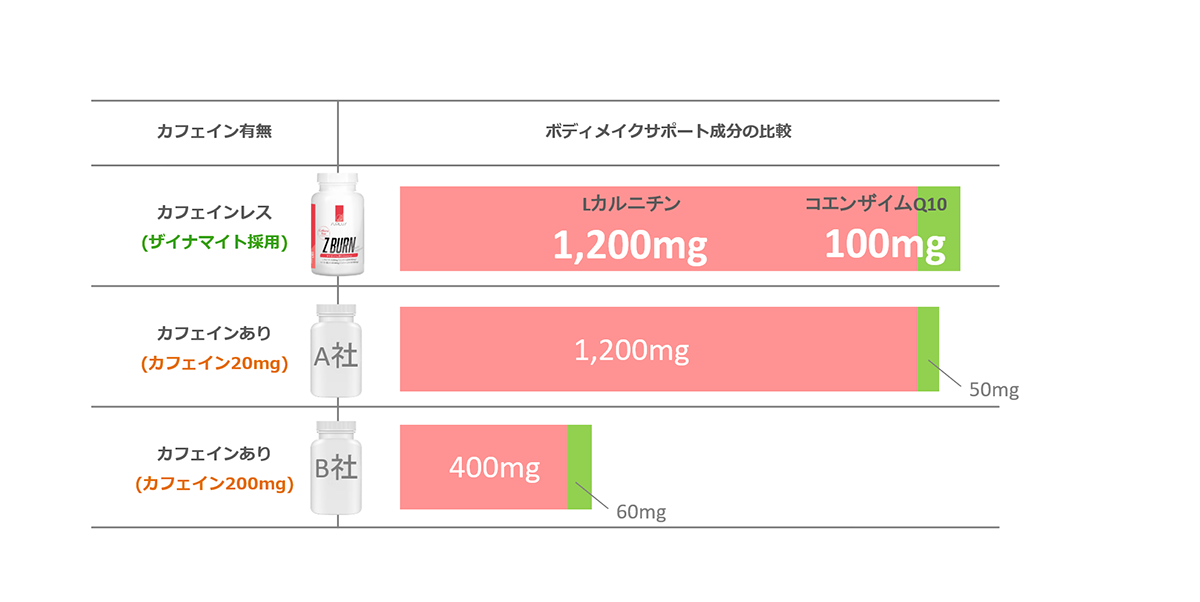 BEYOND Z BURN ゼットバーン – Beyond Gym Shop