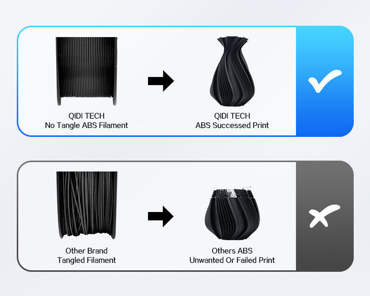 QIDI TECH ABSフィラメント | 信頼性の高い3Dプリントフィラメント