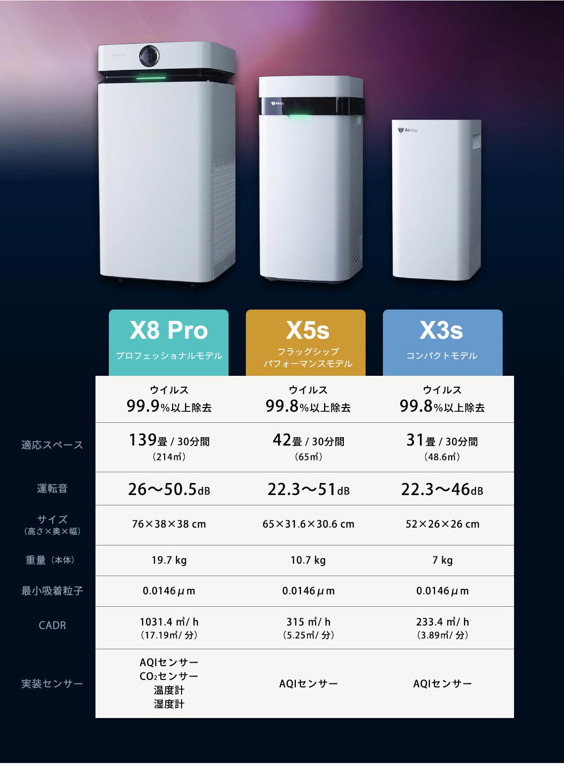 Air dog x5sフラッグシップパフォーマンスモデル - 株式会社アクライズ