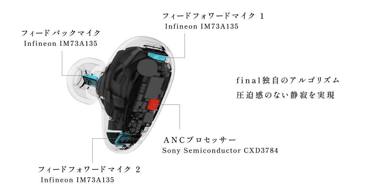 世界初！音色を個人性適用する新フラッグシップワイヤレスイヤホン