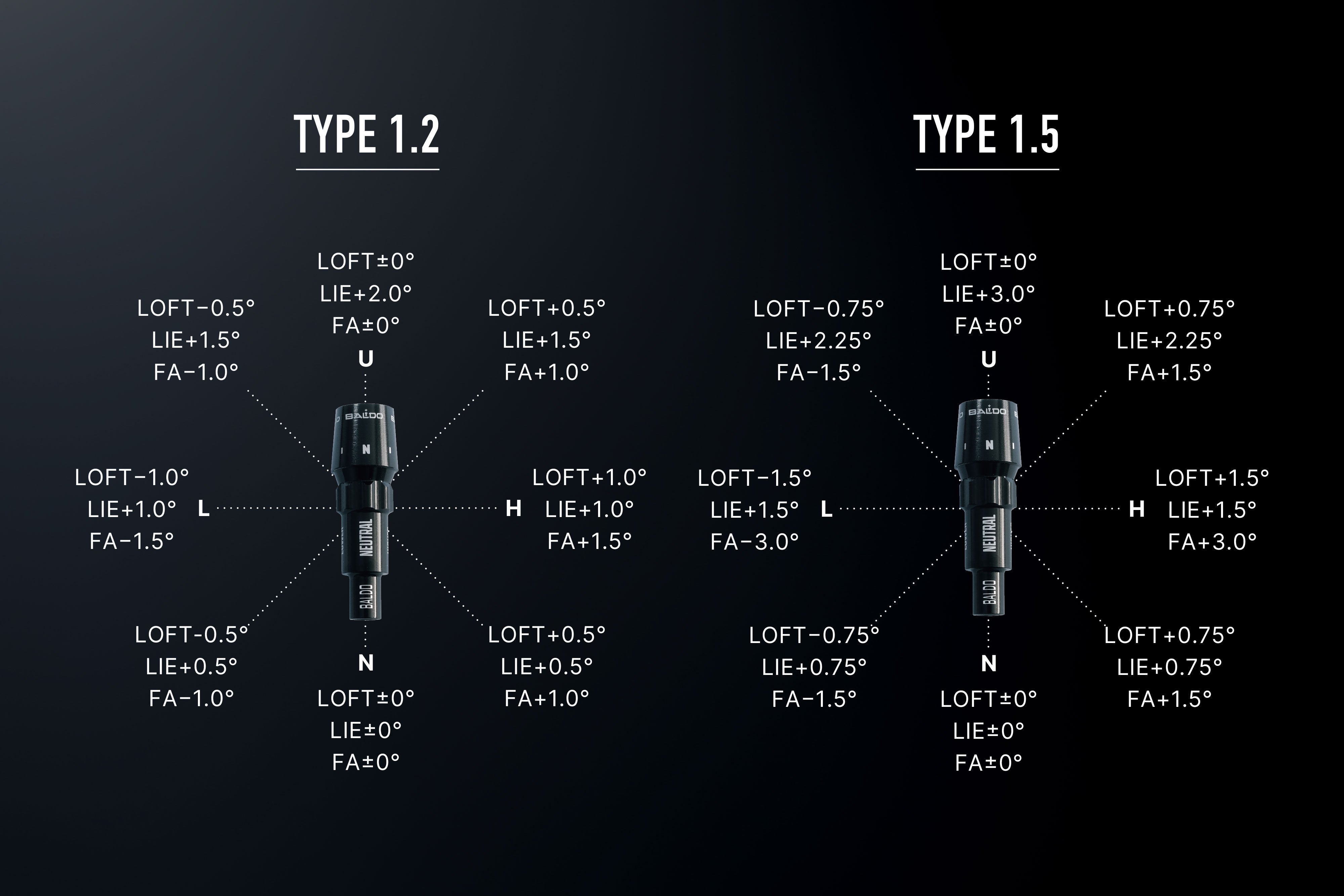 BALDO TTシリーズ ドライバー GT5 DEEP PROTO – BALDO（バルド）公式
