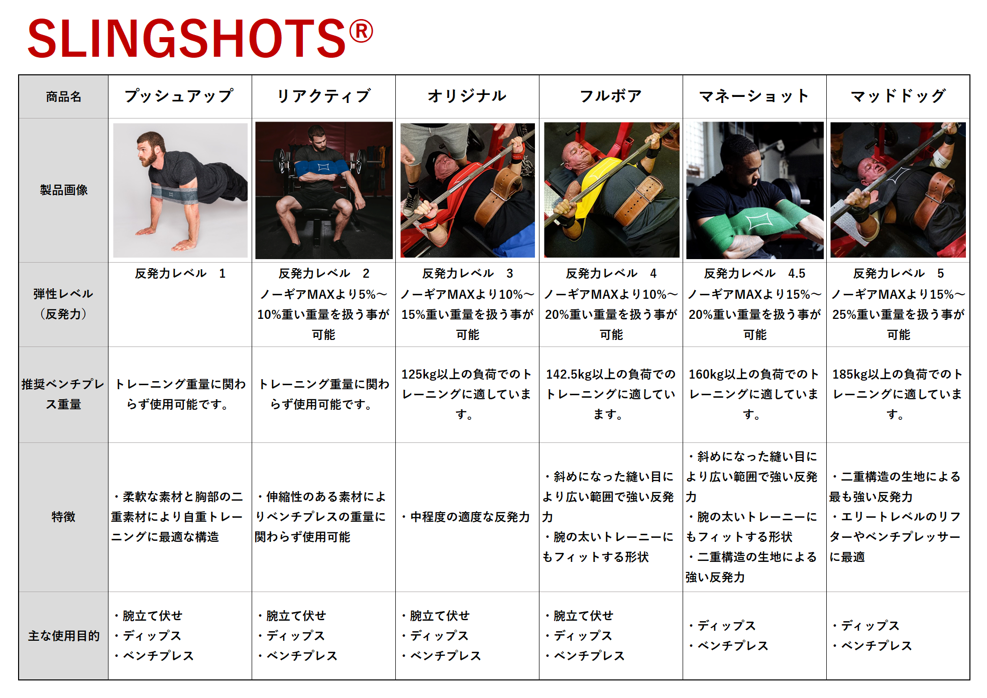 SLINGSHOT オリジナルスリングショット — MBC POWER SHOP