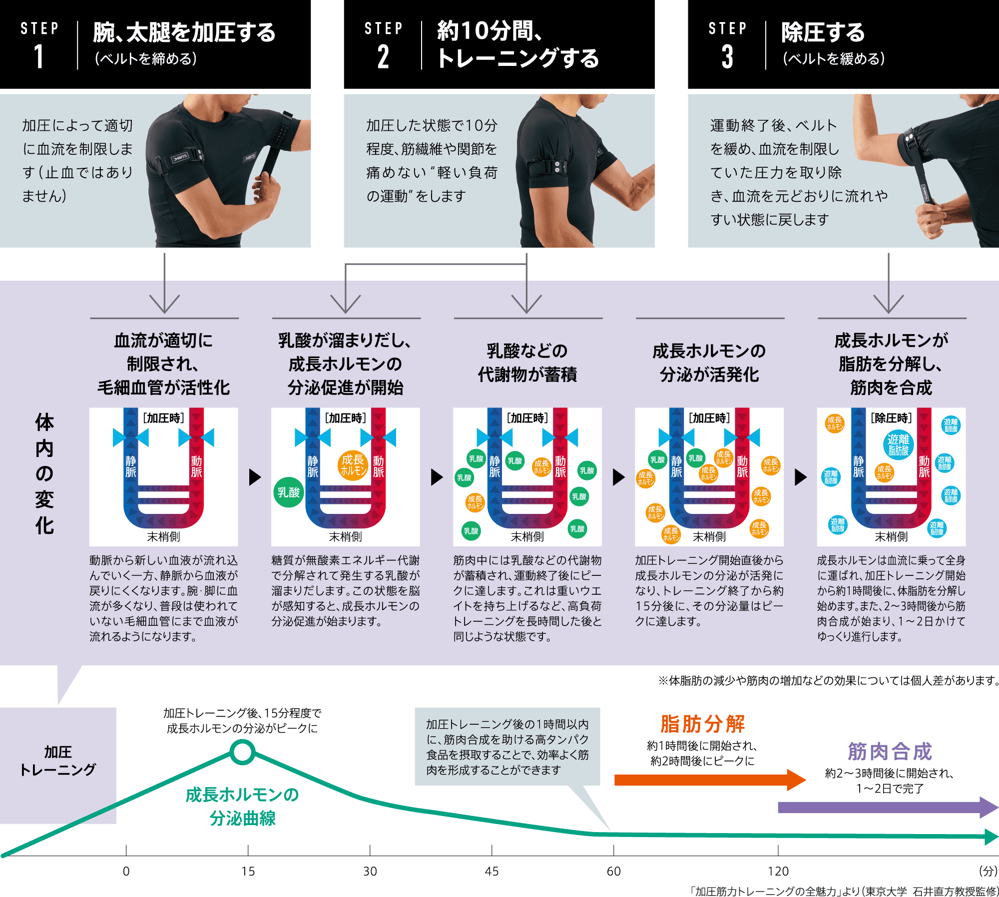 加圧トレーニング KAATSウエア | 【ZETT】ゼットベースボール