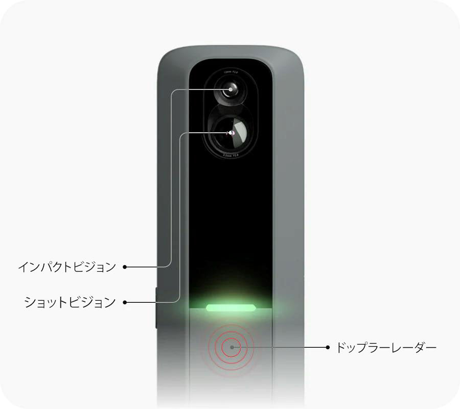 MLM2PRO™ – Rapsodo Japan