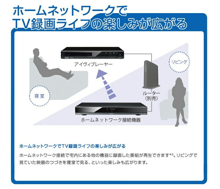 販売終了】カセットハードディスク 「iV(アイヴィ)」再生機 iV