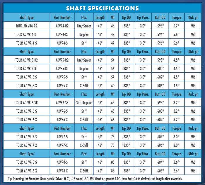 Graphite Design Tour AD VR Graphite Shaft – Grips4Less
