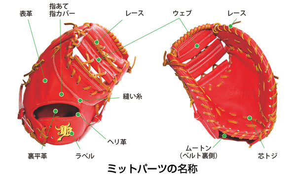 オーダー】【一塁手】硬式WAGYU JB(和牛JB)オーダーミット JB-003