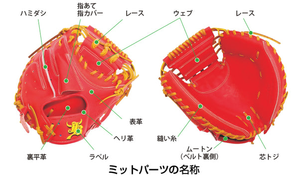 オーダー】【捕手】硬式WAGYU JB(和牛JB)多色オーダーミット JB-002N