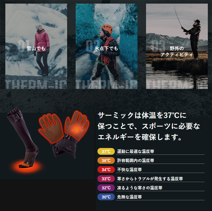 THERM-IC サーミック ヒーティングテクノロジー ウルトラヒート