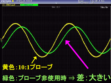 プローブの基礎 | 横河計測株式会社